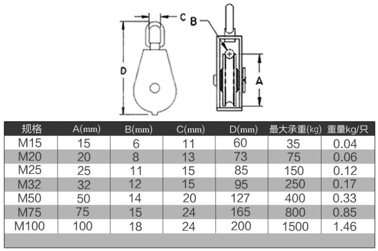 不銹鋼滑輪參數1.png